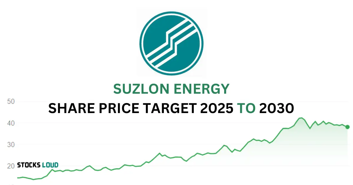 Suzlon share price target 2025