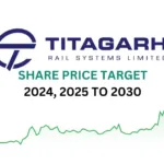 Titagarh wagons share price target 2025 to 2030