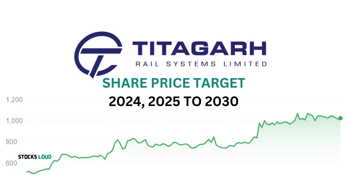 Titagarh wagons share price target 2025 to 2030